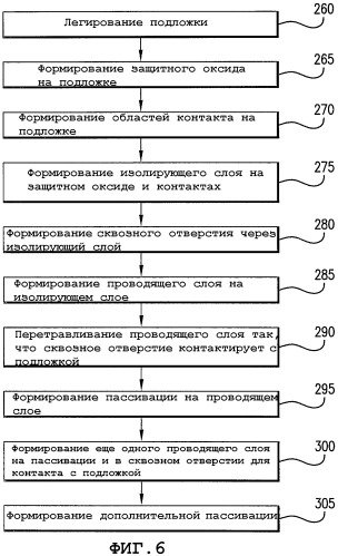 Интегральная схема и способ изготовления (патент 2378122)