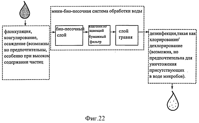 Система обработки воды с гравитационной подачей (патент 2531301)