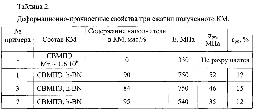 Теплопроводящий электроизоляционный композиционный материал (патент 2643985)
