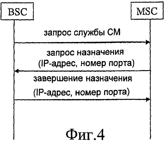 Способ установления ip-канала в системе мобильной связи (патент 2421940)