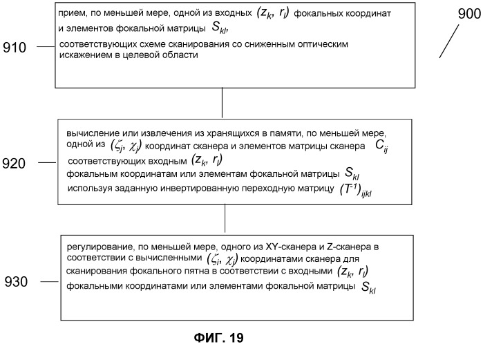 Оптическая система для офтальмологического хирургического лазера (патент 2540907)