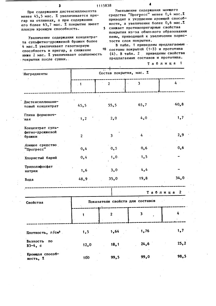 Состав для противопригарного покрытия литейных форм и стержней (патент 1115838)