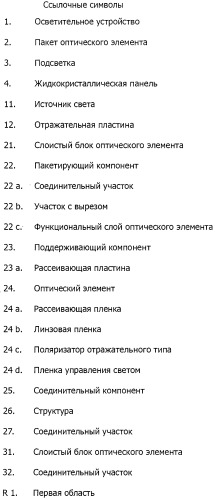 Слоистый блок оптического элемента и способ его изготовления, подсветка и жидкокристаллическое устройство отображения (патент 2421658)