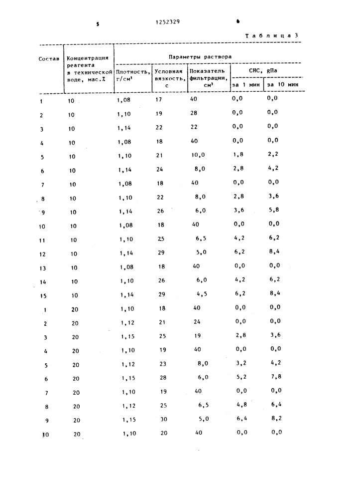 Реагент для приготовления безглинистого бурового раствора (патент 1252329)