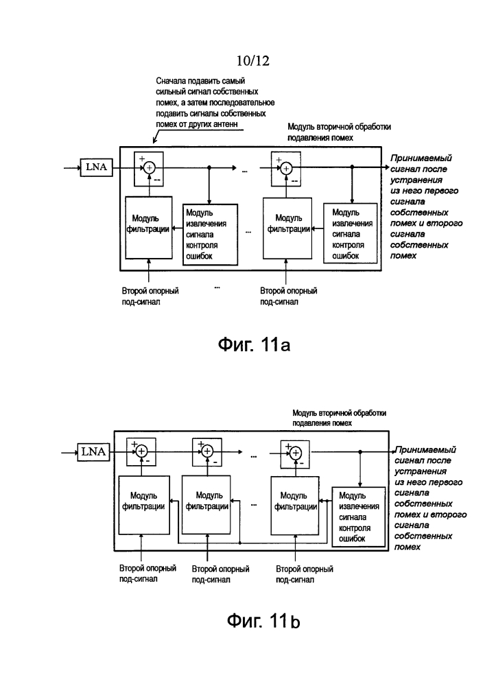 Способ, устройство и система для обработки сигналов помех (патент 2605455)