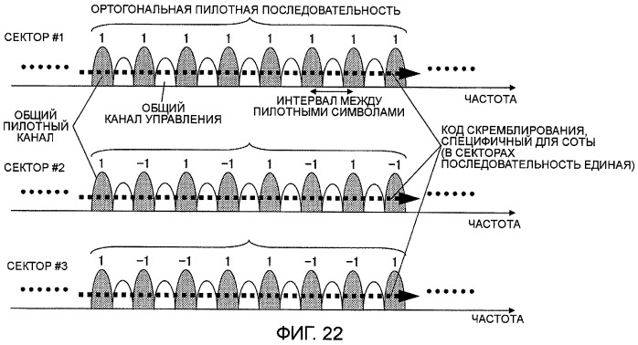 Передающее устройство, способ передачи данных, приемное устройство и способ приема данных (патент 2396715)