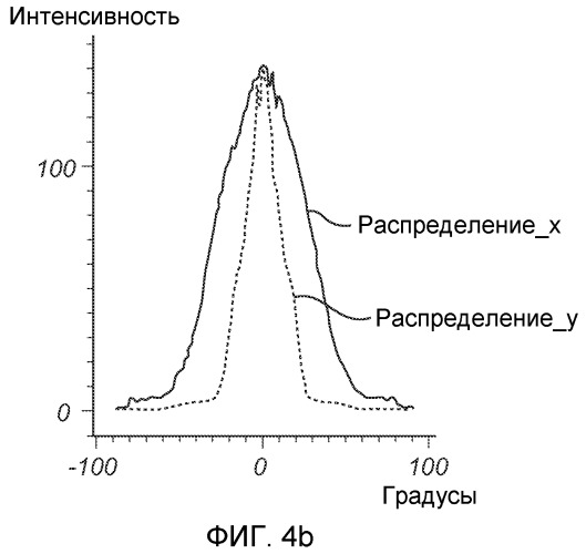 Оптический элемент для асимметричного распределения света (патент 2523779)