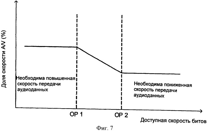 Способ и устройство для группирования треков и подмножеств треков (патент 2492585)