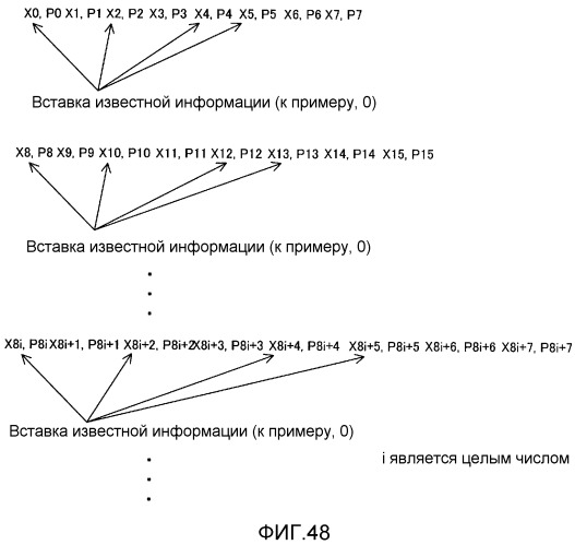 Способ кодирования, способ декодирования, кодер и декодер (патент 2532702)