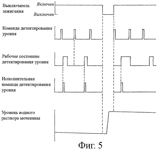 Устройство очистки выхлопных газов двигателя внутреннего сгорания (патент 2397337)