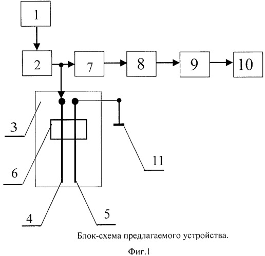 Устройство измерения уровня воды (патент 2485452)