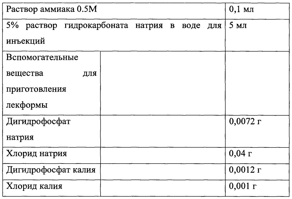 Жидкая лекарственная форма, содержащая лекарственное вещество, помещенное в биоразлагаемые полимеры (патент 2649743)