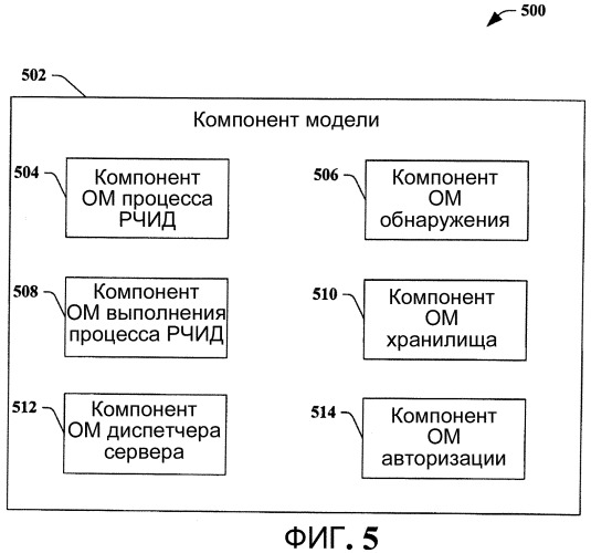 Архитектура, модель программирования и api (патент 2463650)