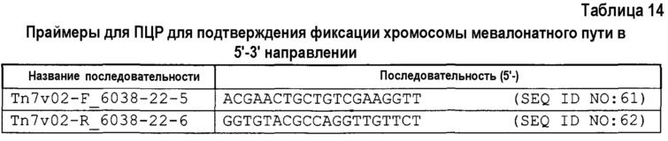 Изопренсинтаза и кодирующий ее ген, способ получения мономера изопрена (патент 2612916)