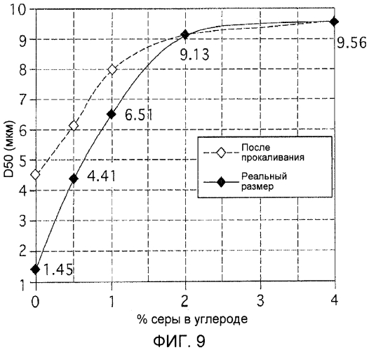 Реактор для карботермического получения диборида титана (патент 2572425)