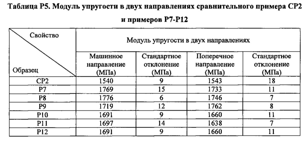 Композиция на основе термопластичного полимера (патент 2630221)