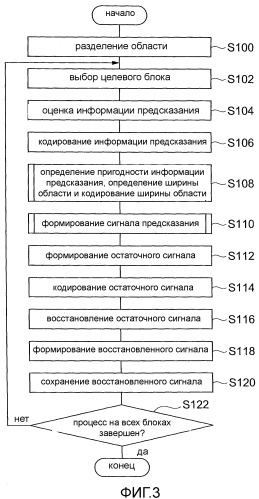 Устройство кодирования с предсказанием изображений, способ кодирования с предсказанием изображений, программа кодирования с предсказанием изображений, устройство декодирования с предсказанием изображений, способ декодирования с предсказанием изображений, программа декодирования с предсказанием изображений (патент 2549170)