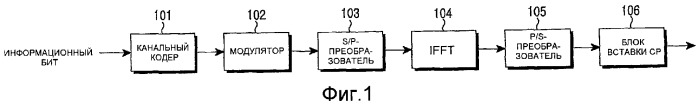 Способ адаптивного мультиплексирования данных в ofdma-системе и передающее/приемное устройство для него (патент 2363109)