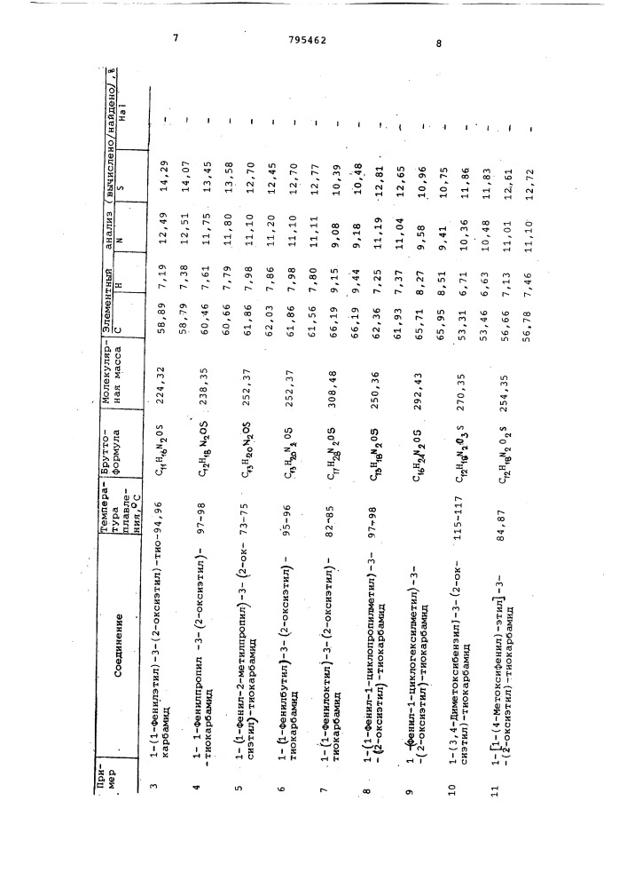 Способ получения тиокарбамидныхпроизводных (патент 795462)