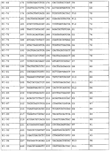 Новый способ пцр-секвенирования и его применение в генотипировании hla (патент 2587606)