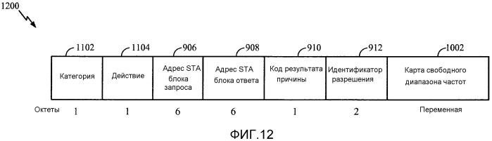 Протоколы для обеспечения разрешения устройств режима 1 и режима 2 в сетях со свободным диапазоном частот tv (патент 2548037)