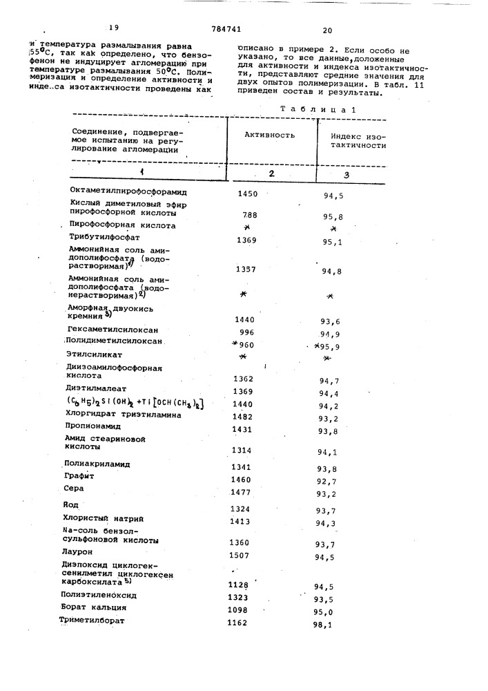 Каталитическая композиция для полимеризации альфа-олефинов (патент 784741)