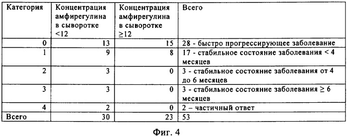 Способ предсказания ответа на лечение (патент 2408735)