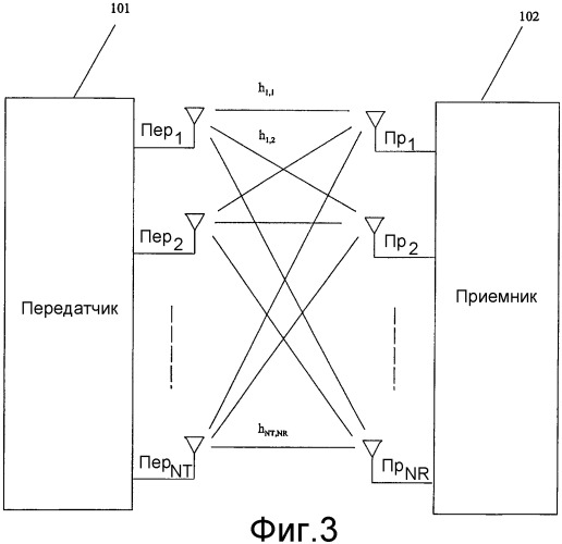 Высокоскоростная передача в режиме передачи и приема с разнесением (патент 2316119)