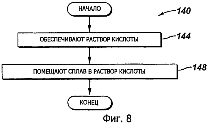 Способ разрушения элемента в скважине и скважинное устройство (варианты) (патент 2472919)