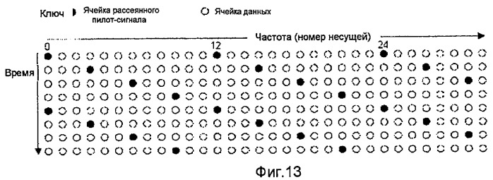 Способ и система для передачи и приема сигналов (патент 2444144)