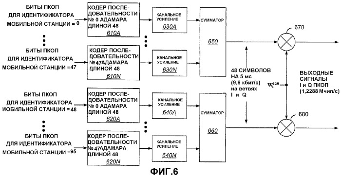 Команды мультиплексирования с кодовым разделением в мультиплексном канале с кодовым разделением (патент 2369017)