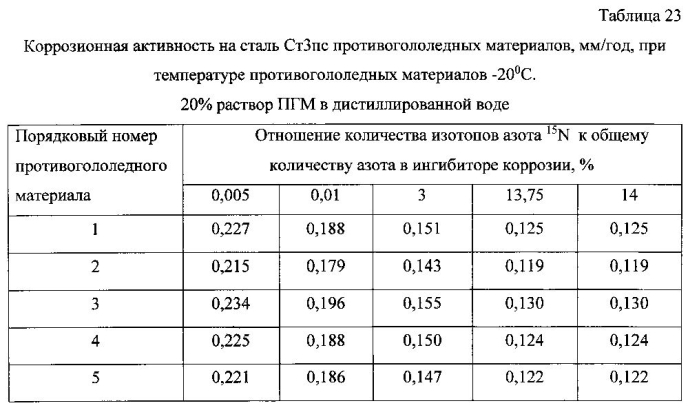 Способ получения твердого противогололедного материала на основе пищевой поваренной соли и кальцинированного хлорида кальция (варианты) (патент 2577259)