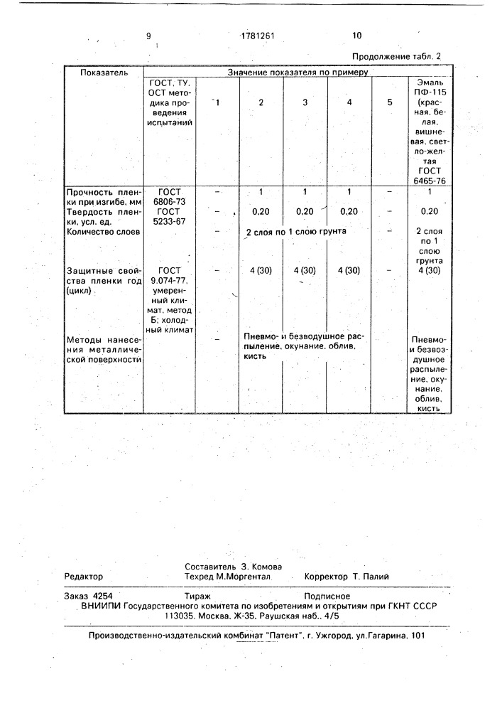 Композиция для антикоррозионного покрытия (патент 1781261)