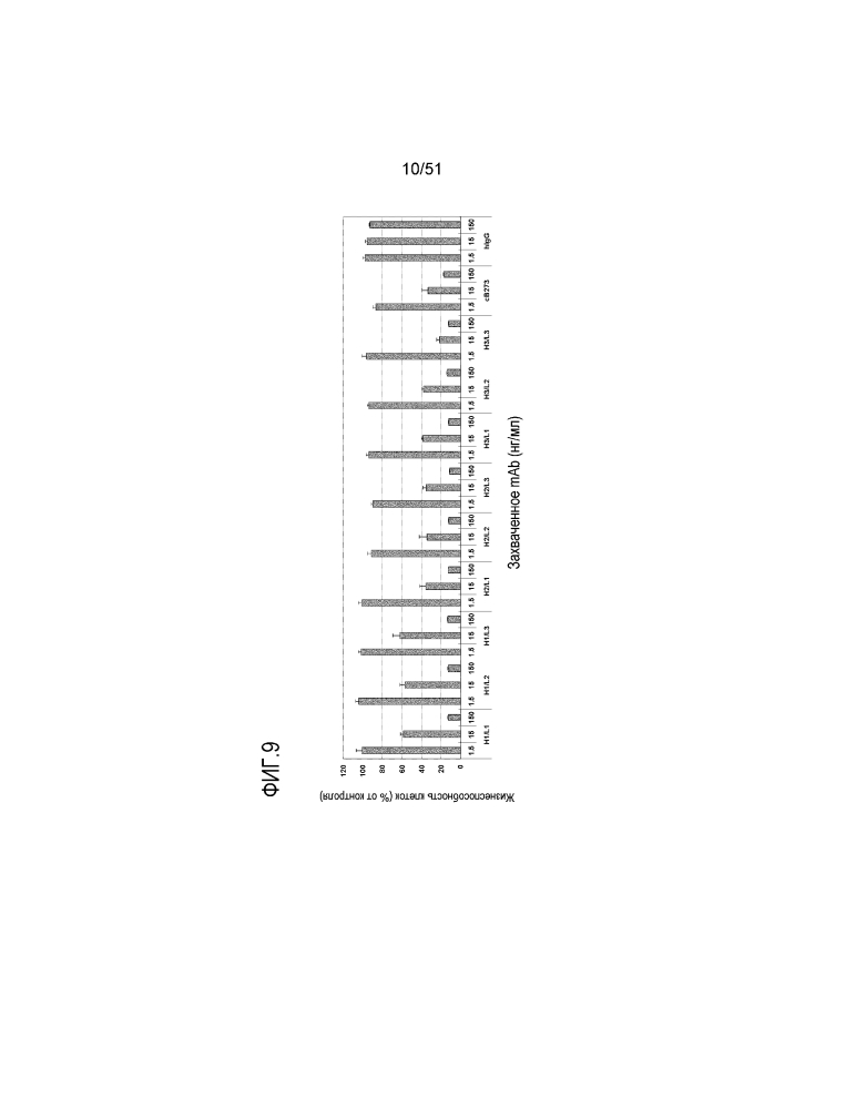 Новое антитело против dr5 (патент 2644678)
