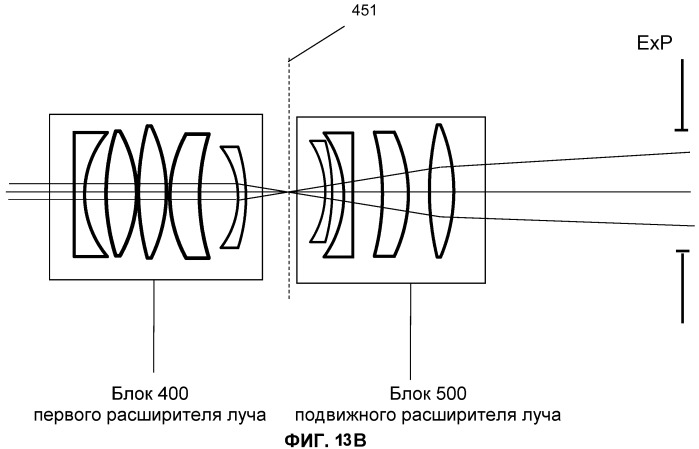 Оптическая система для офтальмологического хирургического лазера (патент 2540907)