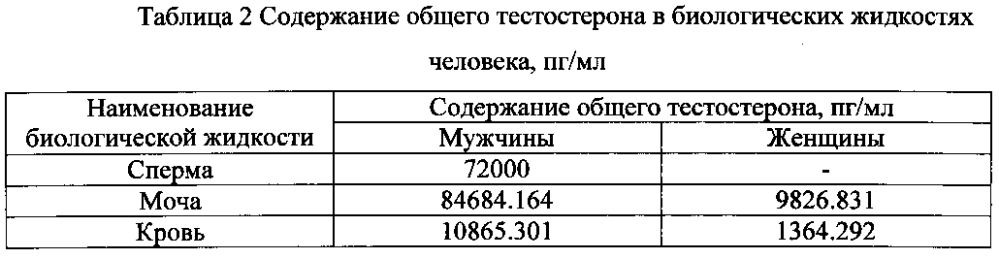 Способ получения биологически активного вещества из черноморской мидии mytilus galloprovincialis lam. (патент 2599834)