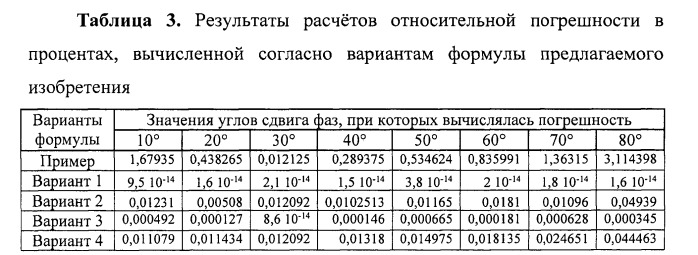 Способ определения угла сдвига фаз между синусоидальными сигналами (варианты) (патент 2563556)