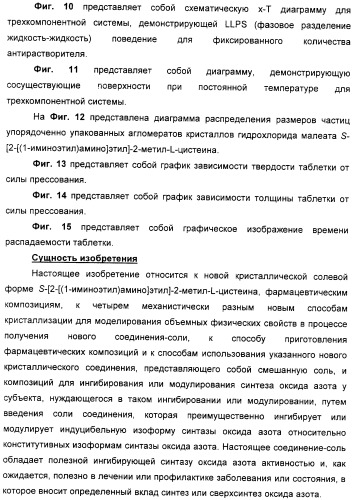 Кристаллическая соль гидрохлорид малеат s-[2-[(1-иминоэтил)амино]этил]-2-метил-l-цистеина, способ ее получения, содержащая ее фармацевтическая композиция и способ лечения (патент 2357953)