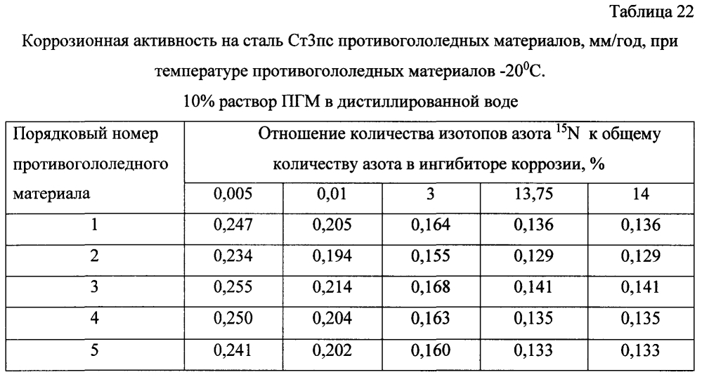 Способ получения твердого противогололедного материала на основе пищевой поваренной соли и кальцинированного хлорида кальция (варианты) (патент 2603168)