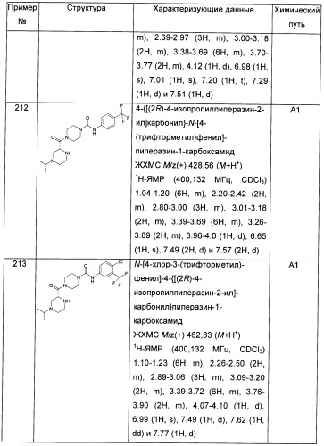 Гетероциклические соединения в качестве антагонистов ccr2b (патент 2423349)