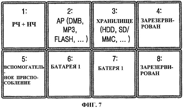 Многофункциональное устройство отображения (патент 2510909)