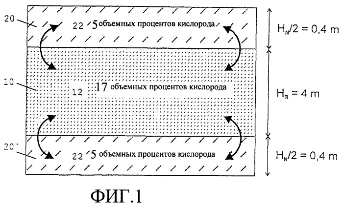 Способ инертизации азотным буферным раствором (патент 2266767)