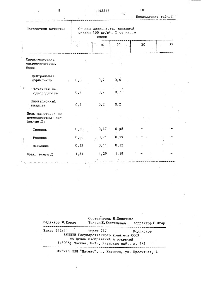 Способ утепления металла при сифонной разливке (патент 1142217)