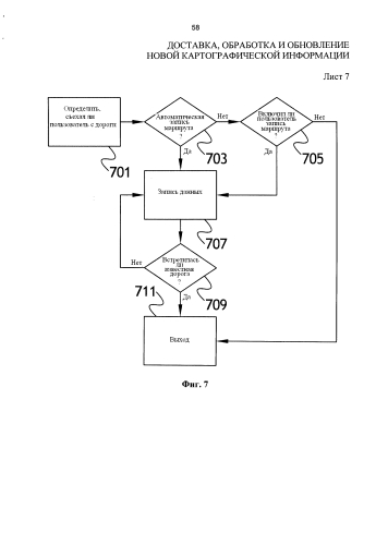 Доставка, обработка и обновление новой картографической информации (патент 2577548)