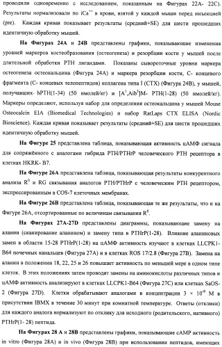 Способы скрининга с применением g-белок сопряженных рецепторов и родственных композиций (патент 2506274)