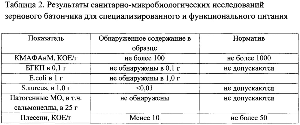 Способы производства зерновых батончиков для функционального и специализированного питания (патент 2662184)