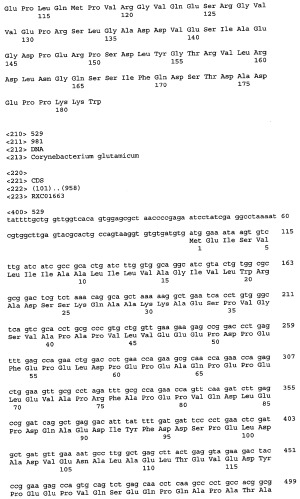 Гены corynebacterium glutamicum, кодирующие белки, участвующие в метаболизме углерода и продуцировании энергии (патент 2321634)