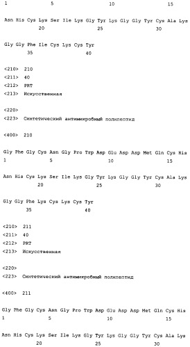 Полипептиды, обладающие антимикробной активностью, и полинуклеотиды, кодирующие их (патент 2415150)