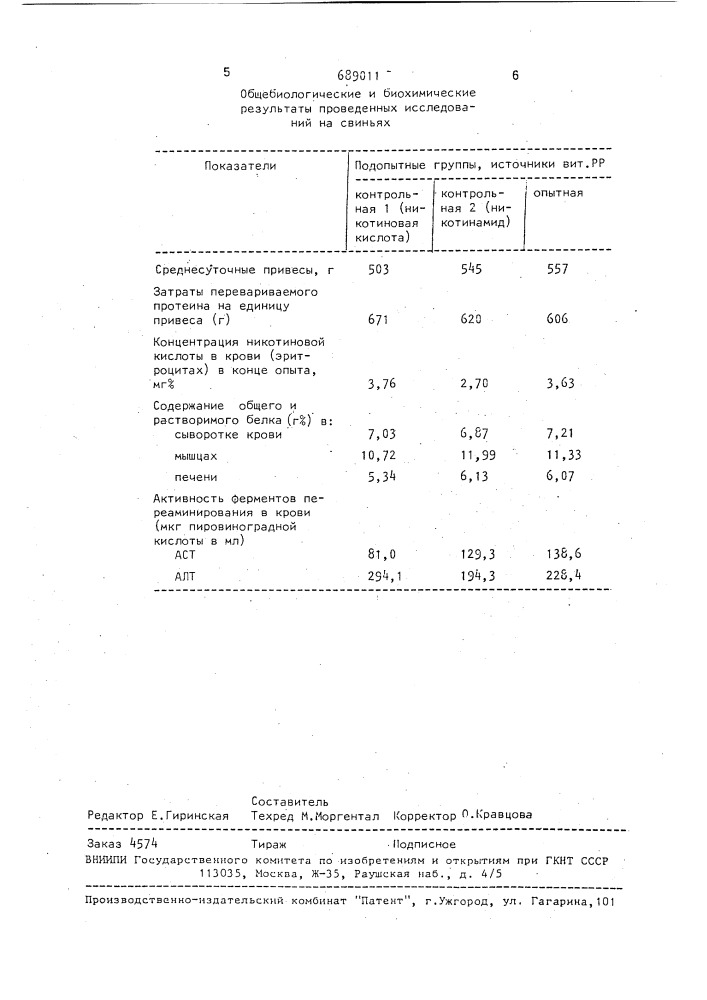 Кормовой препарат витамина рр для животных (патент 689011)