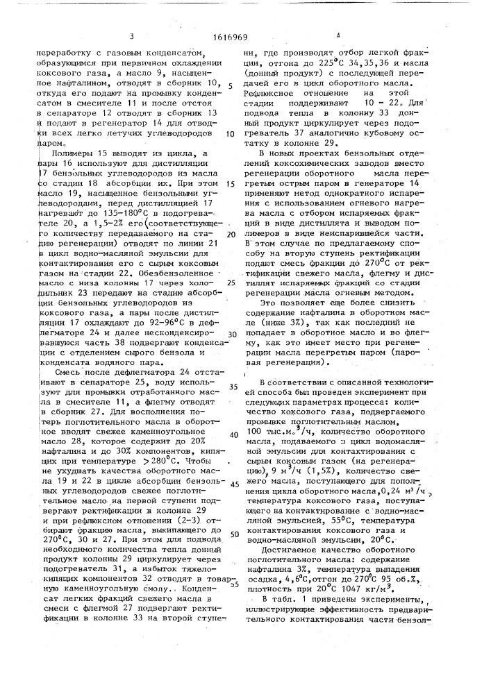 Способ извлечения бензольных углеводородов из коксового газа (патент 1616969)